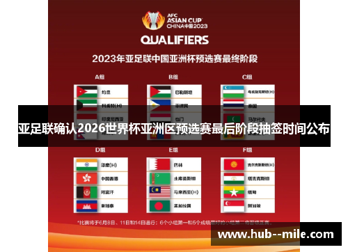 亚足联确认2026世界杯亚洲区预选赛最后阶段抽签时间公布