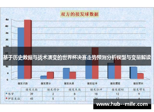基于历史数据与战术演变的世界杯决赛走势预测分析模型与变量解读 基于历史数据与战术演变的世界杯决赛走势预测分析模型与变量解读