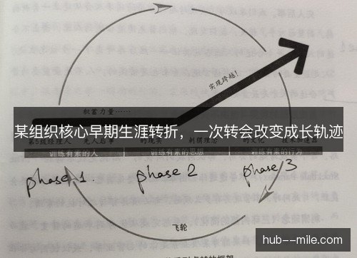 某组织核心早期生涯转折,一次转会改变成长轨迹 某组织核心早期生涯转折,一次转会改变成长轨迹